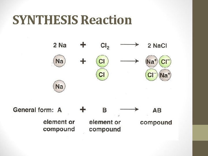 CHEMICAL REACTIONS HELPFUL HINTS Symbols you should know
