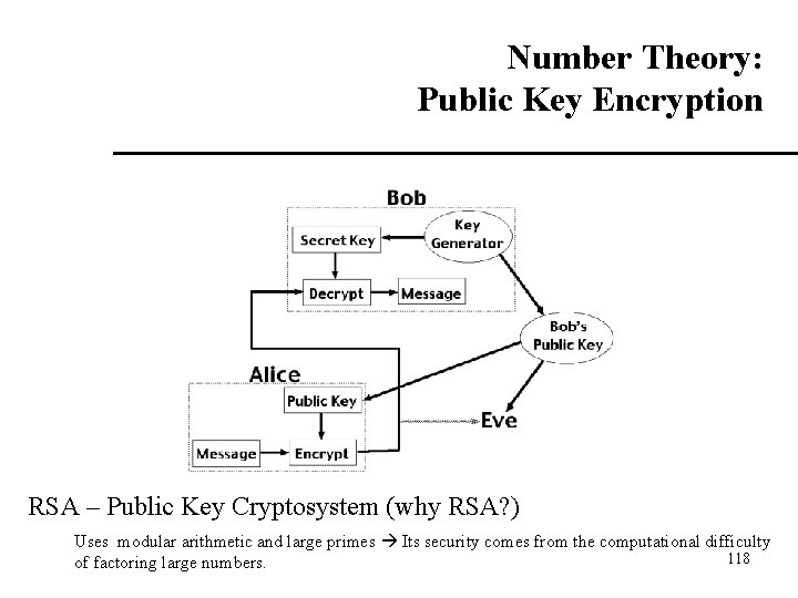 Number Theory: Public Key Encryption RSA – Public Key Cryptosystem (why RSA? ) Uses