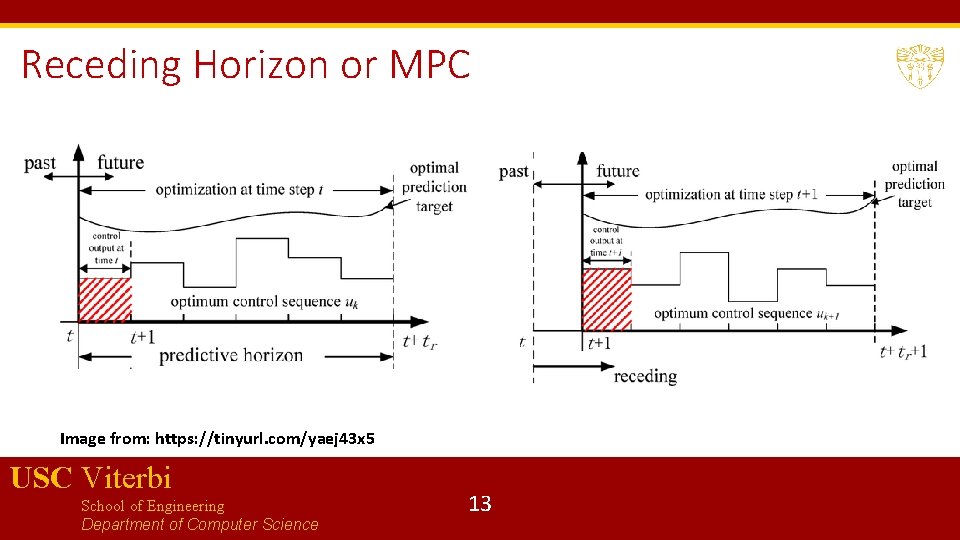 Receding Horizon or MPC Image from: https: //tinyurl. com/yaej 43 x 5 USC Viterbi Receding Horizon or MPC Image from: https: //tinyurl. com/yaej 43 x 5 USC Viterbi