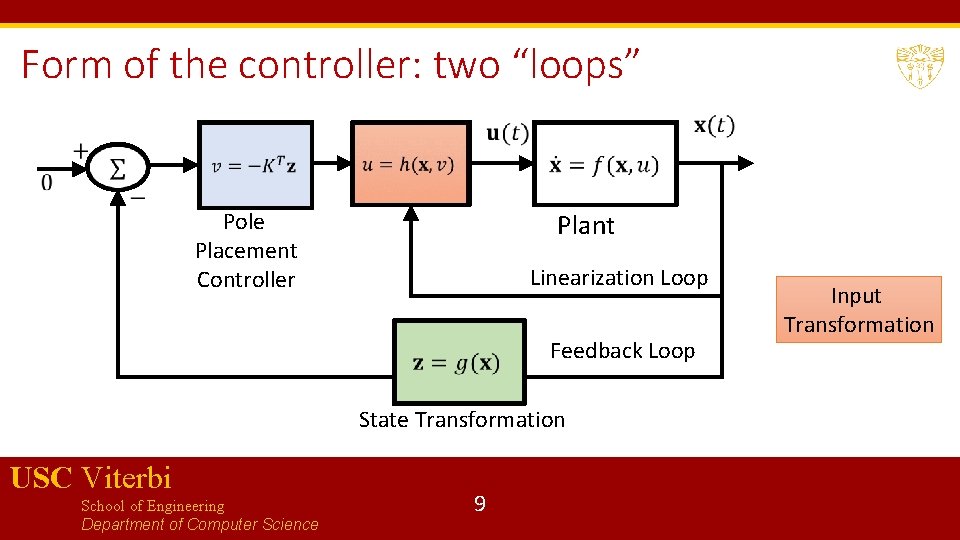 Form of the controller: two “loops” Pole Placement Controller Plant Linearization Loop Feedback Loop Form of the controller: two “loops” Pole Placement Controller Plant Linearization Loop Feedback Loop