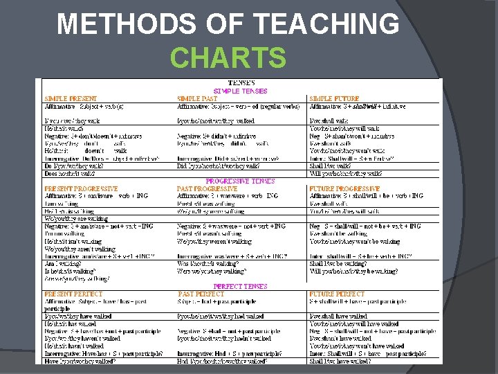 METHODS OF TEACHING CHARTS 