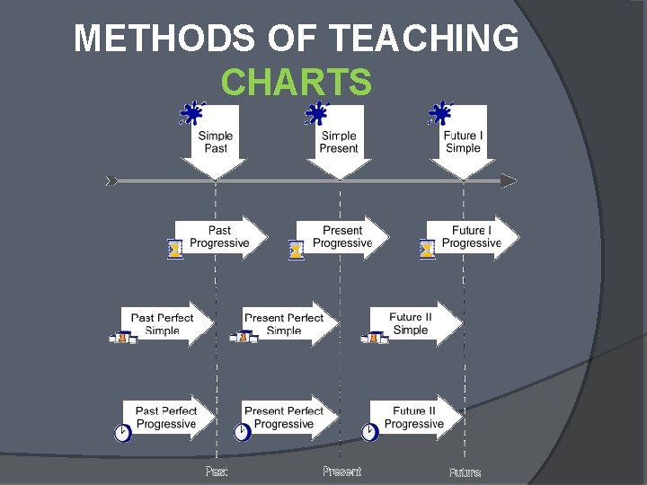 METHODS OF TEACHING CHARTS 