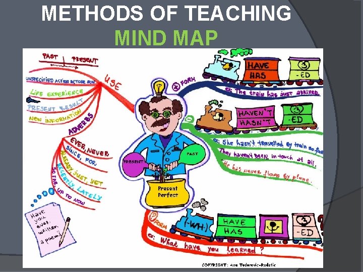 METHODS OF TEACHING MIND MAP 