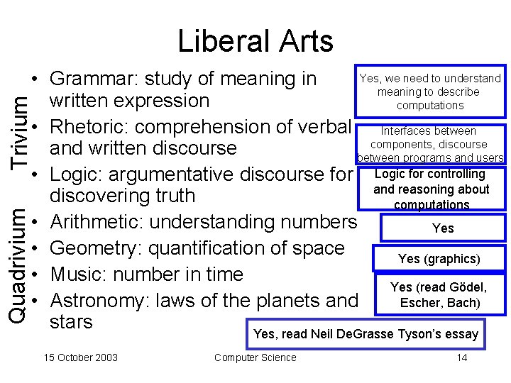 Liberal Arts Quadrivium Trivium Yes, we need to understand • Grammar: study of meaning
