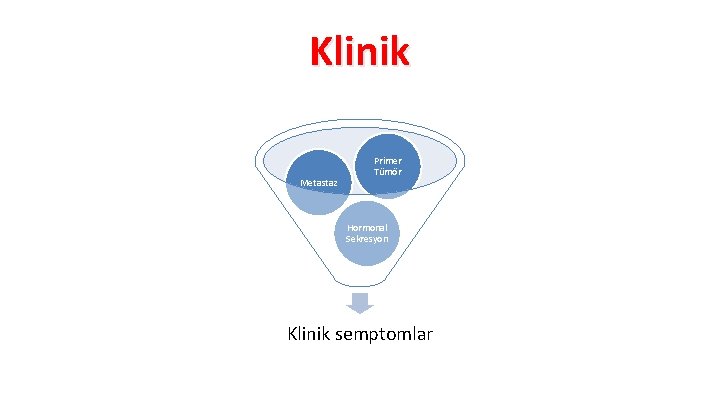 Klinik Metastaz Primer Tümör Hormonal Sekresyon Klinik semptomlar 