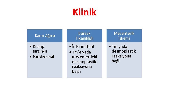 Klinik Karın Ağrısı • Kramp tarzında • Paroksismal Barsak Tıkanıklığı • İntermittant • Tm’e