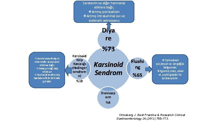 Serotonin ve diğer hormonal etkilere bağlı; v. Artmış peristaltizm v. Artmış intraluminal sıvı ve