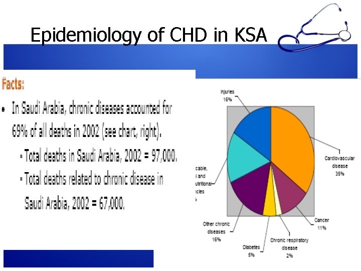 Epidemiology of CHD in KSA 26 