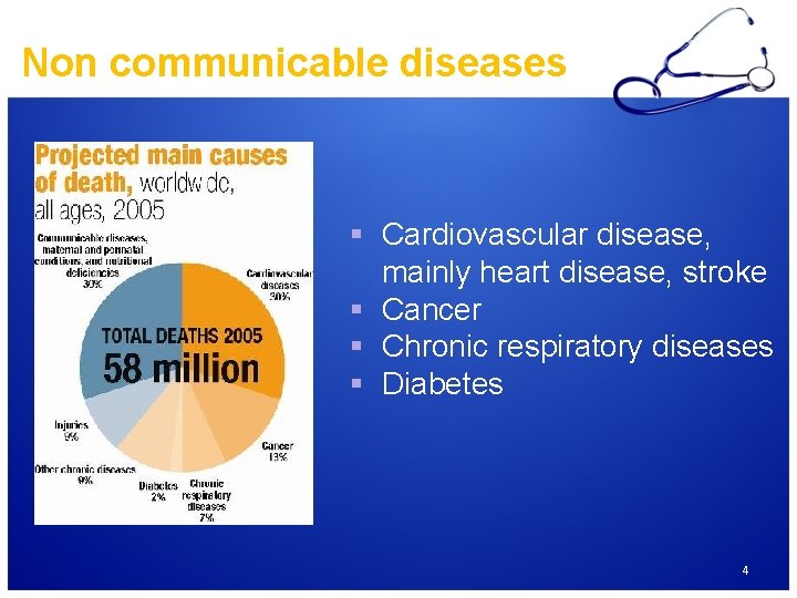 Non communicable diseases § Cardiovascular disease, mainly heart disease, stroke § Cancer § Chronic