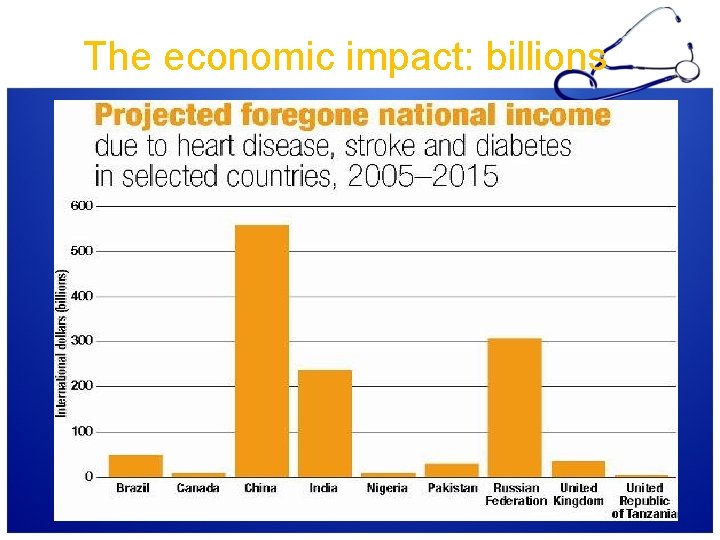 The economic impact: billions 