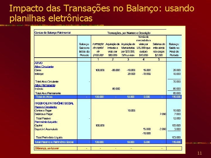 Impacto das Transações no Balanço: usando planilhas eletrônicas 11 