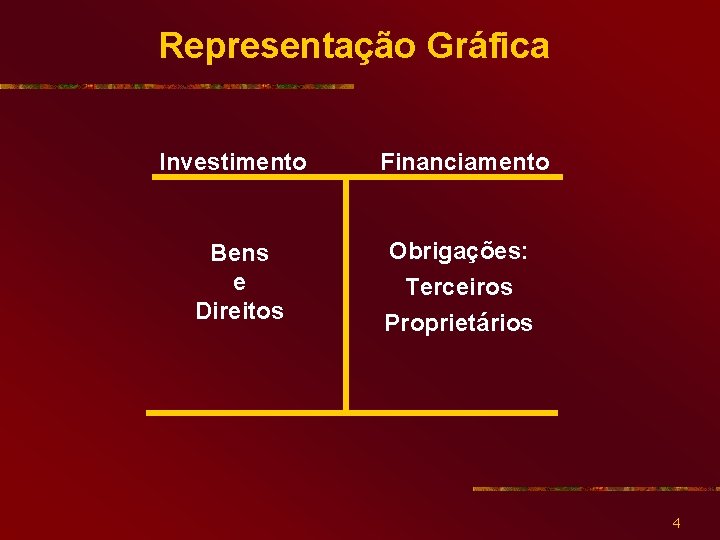 Representação Gráfica Investimento Financiamento Bens e Direitos Obrigações: Terceiros Proprietários 4 