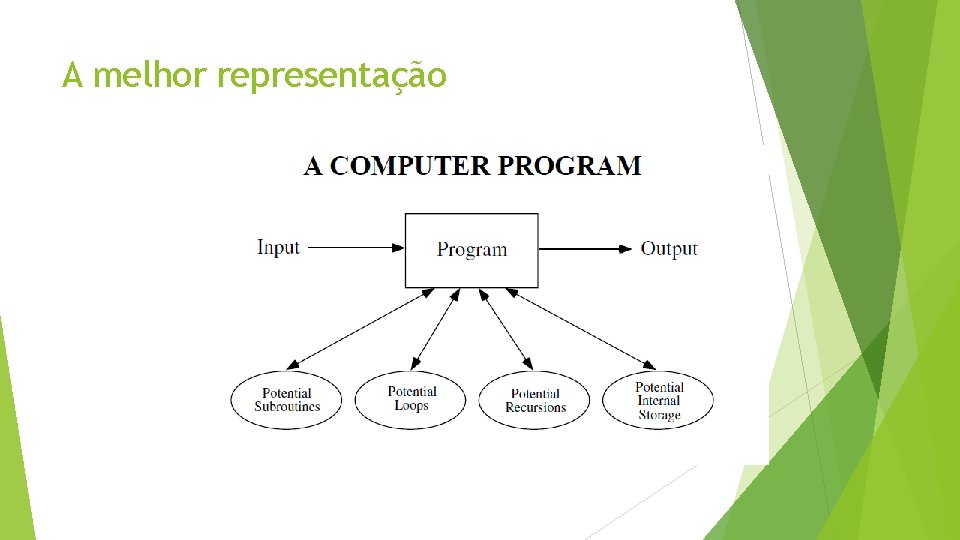 A melhor representação 