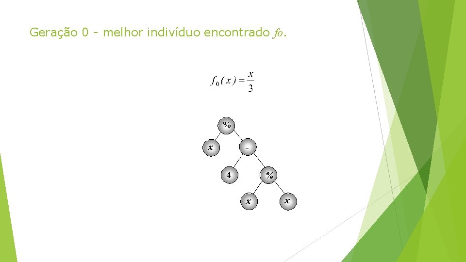 Geração 0 - melhor indivíduo encontrado fo. % x 4 % x x 