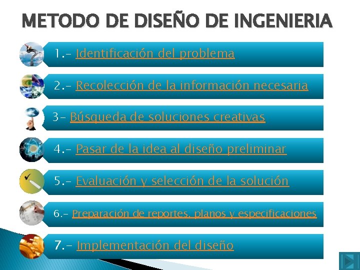 METODO DE DISEÑO DE INGENIERIA 1. - Identificación del problema 2. - Recolección de