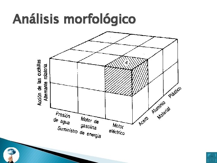 Análisis morfológico 