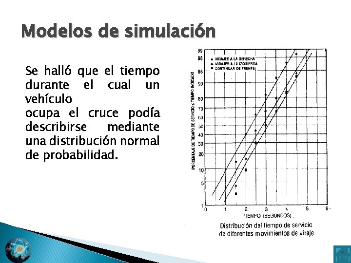 Modelos de simulación Se halló que el tiempo durante el cual un vehículo ocupa