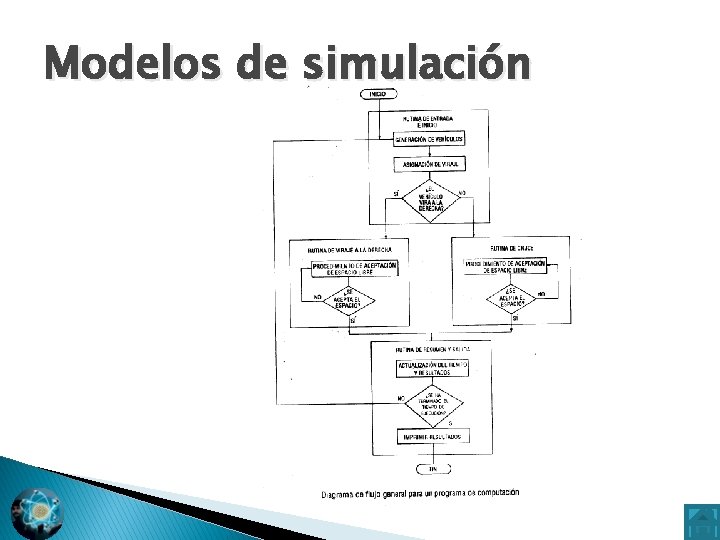 Modelos de simulación 