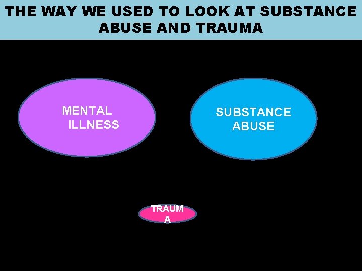 THE WAY WE USED TO LOOK AT SUBSTANCE ABUSE AND TRAUMA MENTAL ILLNESS SUBSTANCE