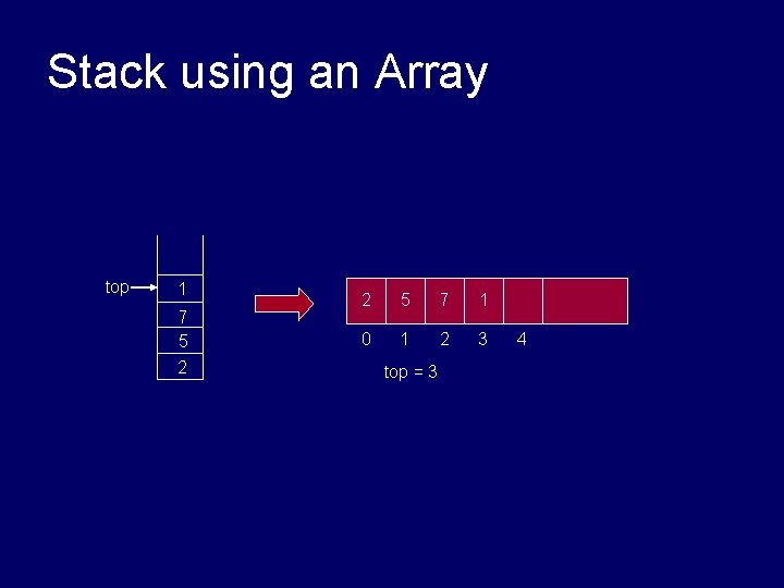 Stack using an Array top 1 7 5 2 2 5 7 1 0