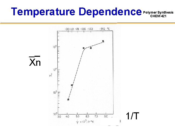Temperature Dependence _ Xn 1/T Polymer Synthesis CHEM 421 