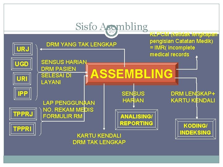 Sisfo Asembling 20 URJ UGD URI DRM YANG TAK LENGKAP SENSUS HARIAN DRM PASIEN