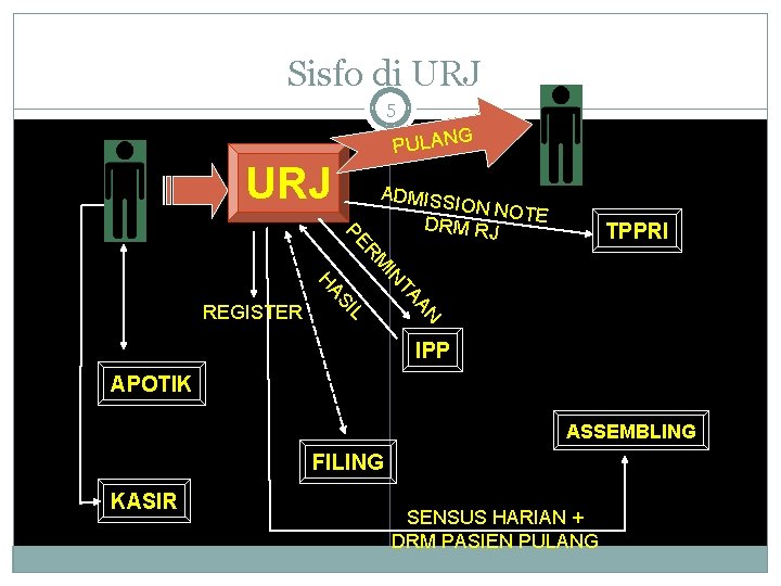 Sisfo di URJ 5 G PULAN URJ ADMISS TPPRI AN TA L SI HA