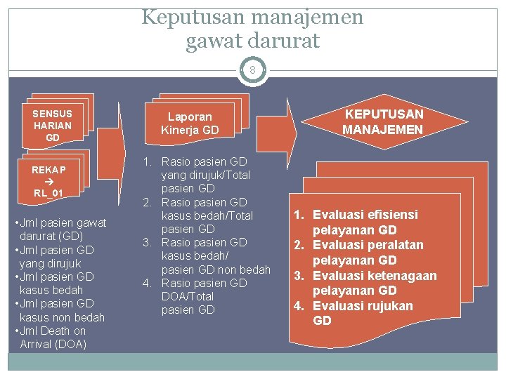 Keputusan manajemen gawat darurat 8 SENSUS HARIAN GD REKAP RL_01 • Jml pasien gawat