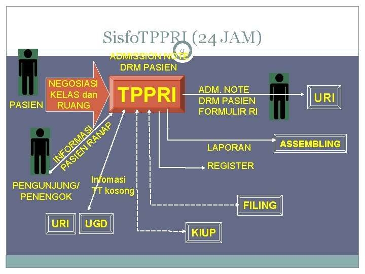 Sisfo. TPPRI (24 JAM) 9 ADMISSION NOTE DRM PASIEN NEGOSIASI KELAS dan PASIEN RUANG