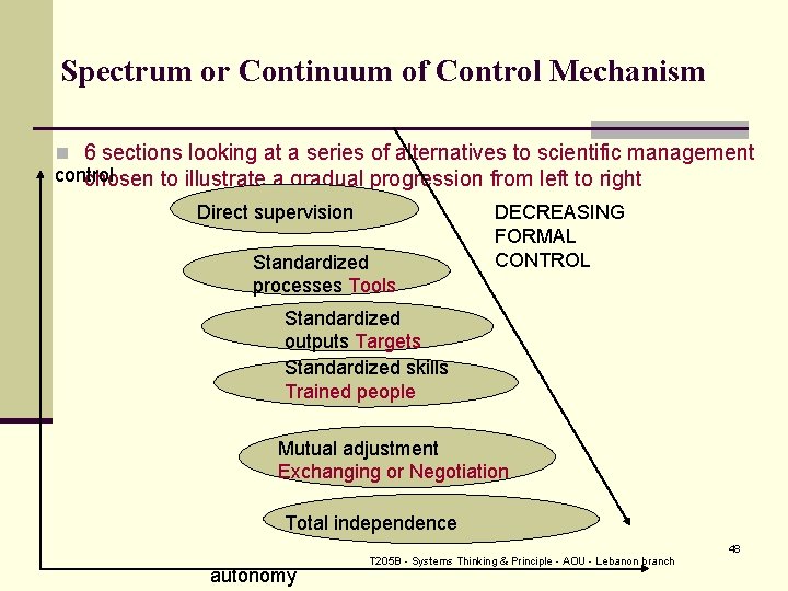 Spectrum or Continuum of Control Mechanism n 6 sections looking at a series of