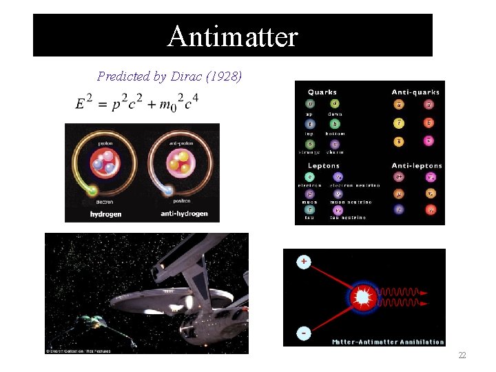 Antimatter Predicted by Dirac (1928) 22 