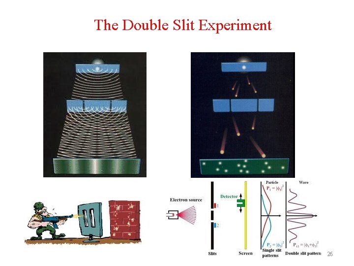 The Double Slit Experiment 26 