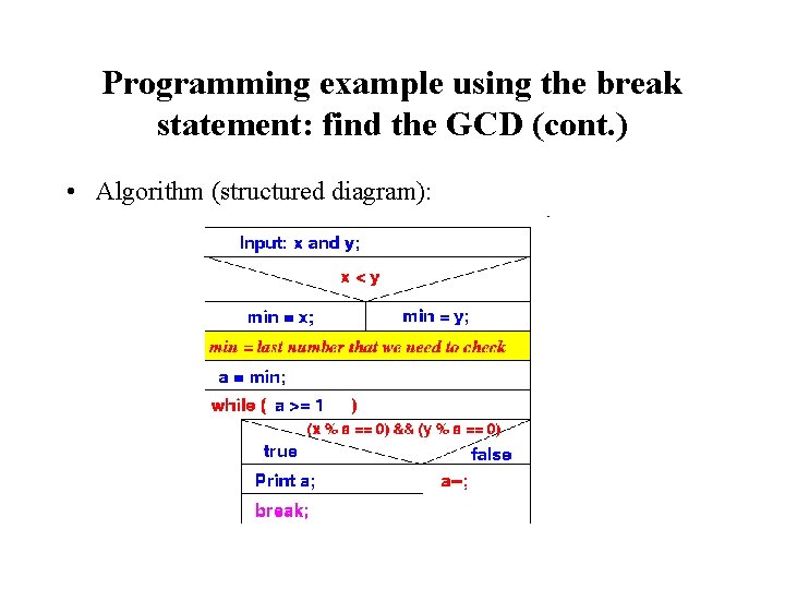 Programming example using the break statement: find the GCD (cont. ) • Algorithm (structured