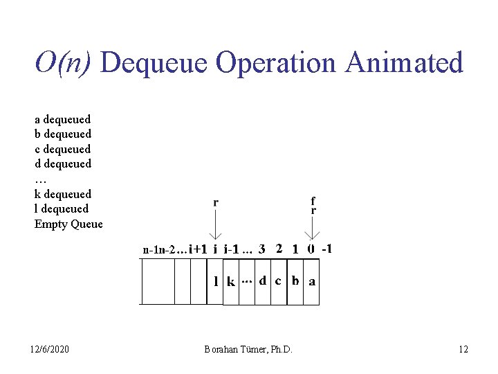 O(n) Dequeue Operation Animated a dequeued b dequeued c dequeued d dequeued … k