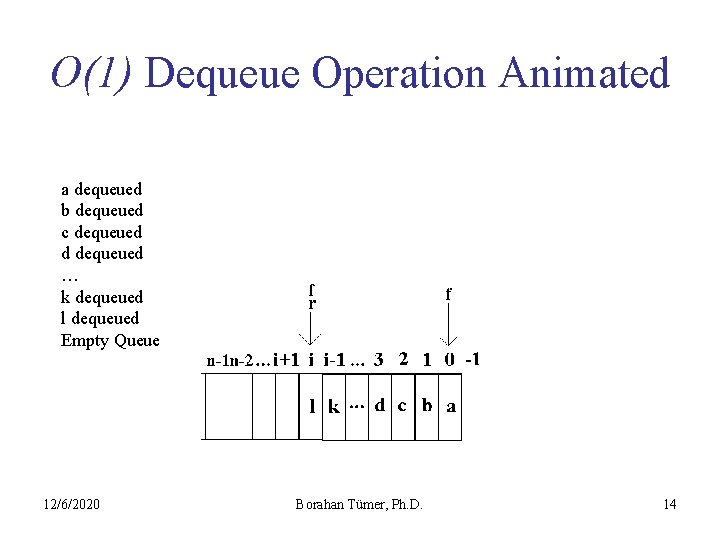 O(1) Dequeue Operation Animated a dequeued b dequeued c dequeued d dequeued … k