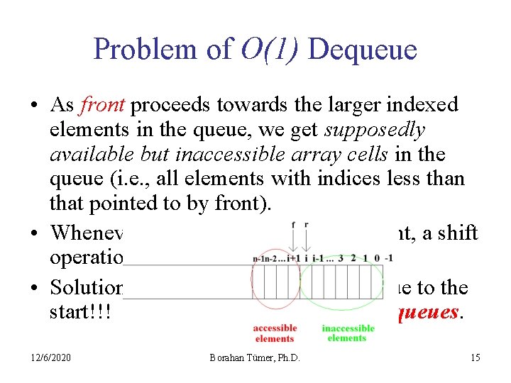 Problem of O(1) Dequeue • As front proceeds towards the larger indexed elements in