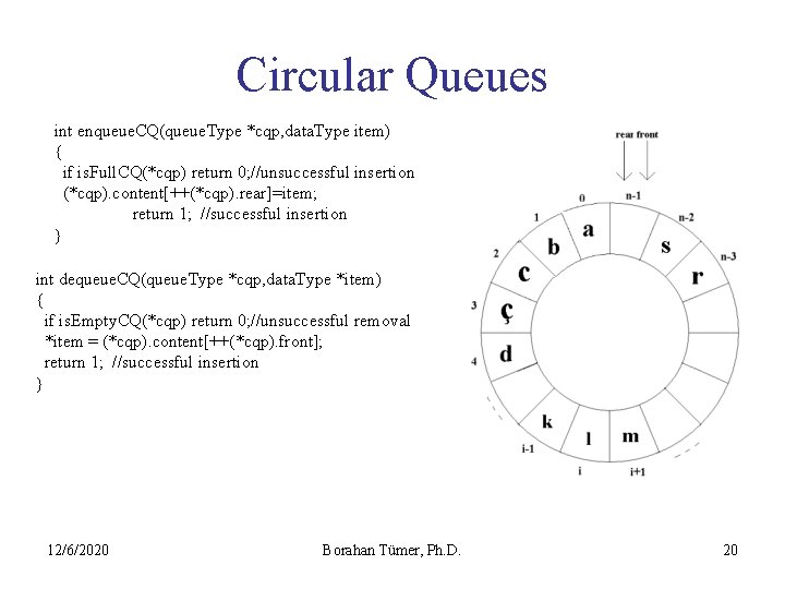 Circular Queues int enqueue. CQ(queue. Type *cqp, data. Type item) { if is. Full.