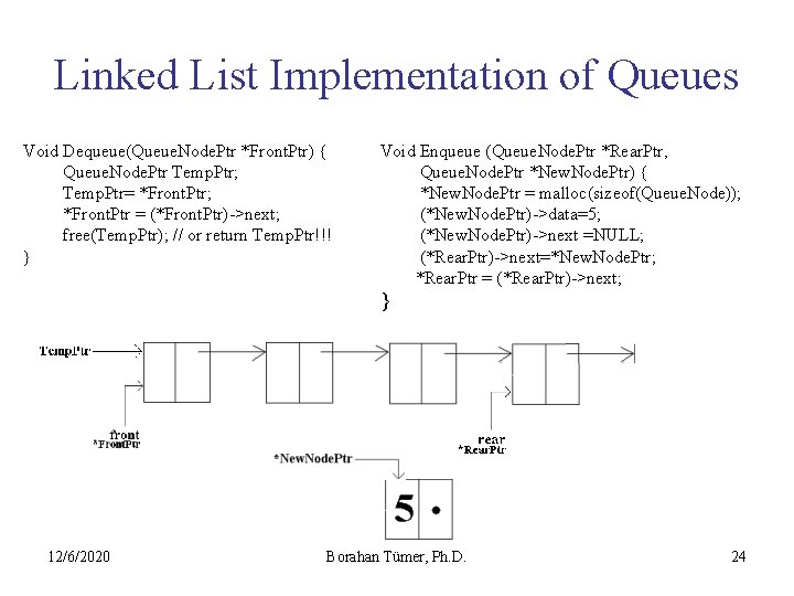 Linked List Implementation of Queues Void Dequeue(Queue. Node. Ptr *Front. Ptr) { Queue. Node.