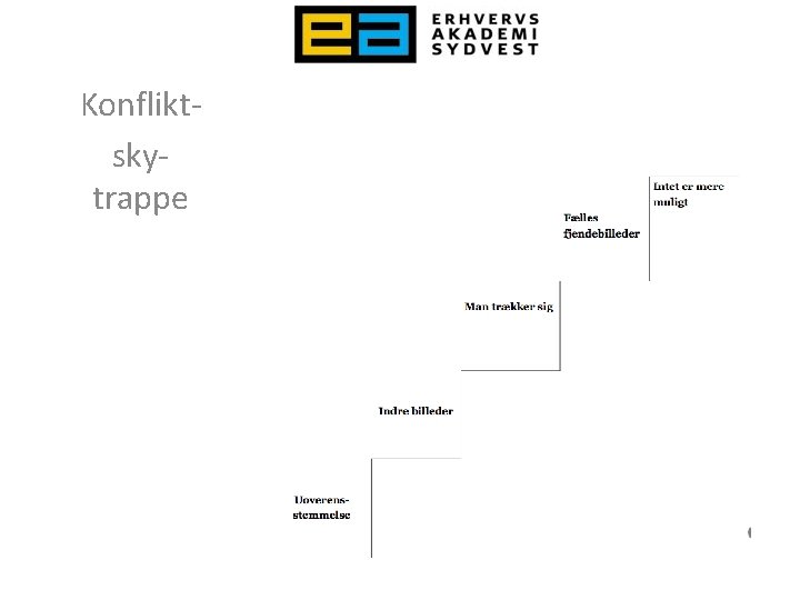 Konfliktskytrappe 