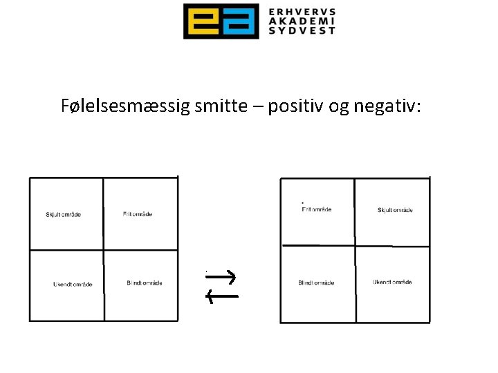 Følelsesmæssig smitte – positiv og negativ: 