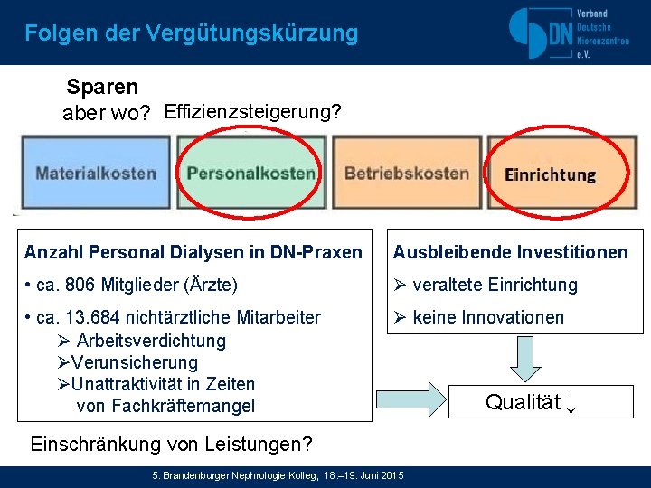 Folgen der Vergütungskürzung Sparen aber wo? Effizienzsteigerung? Anzahl Personal Dialysen in DN-Praxen Ausbleibende Investitionen