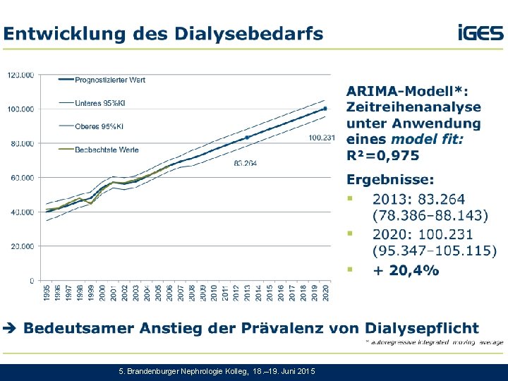 5. Brandenburger Nephrologie Kolleg, 18. – 19. Juni 2015 