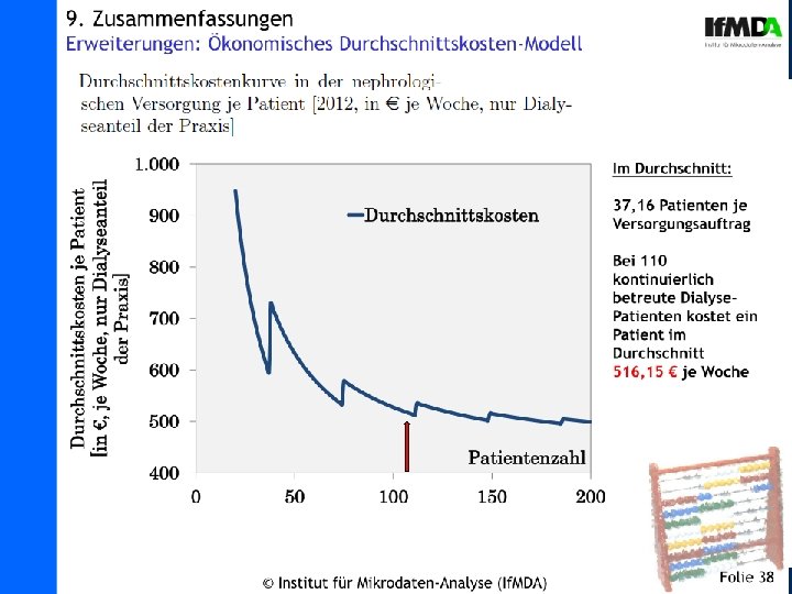 20. Gesundheits- und sozialpolitisches Forum zur Nierenersatztherapie in Deutschland, 23. – 24. Oktober 2014,