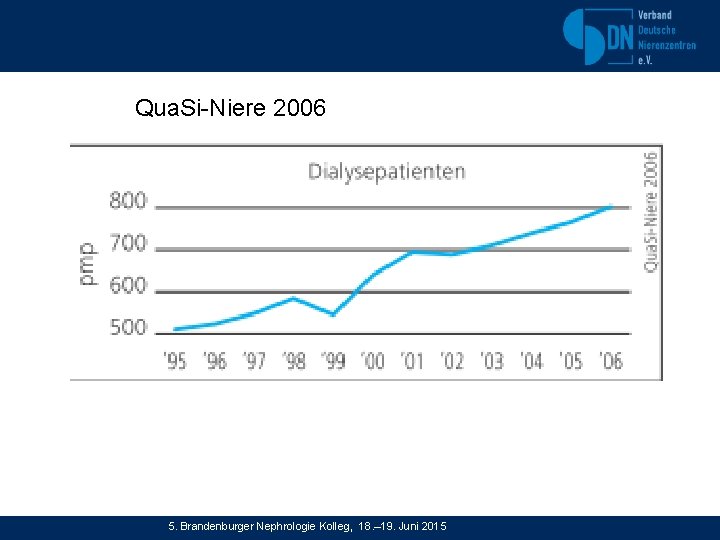 Qua. Si-Niere 2006 5. Brandenburger Nephrologie Kolleg, 18. – 19. Juni 2015 