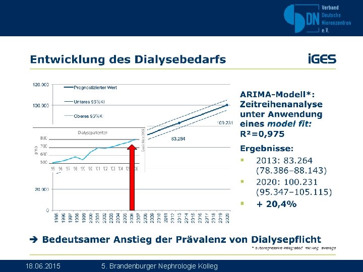 18. 06. 2015 5. Brandenburger Nephrologie Kolleg 