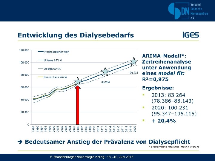 5. Brandenburger Nephrologie Kolleg, 18. – 19. Juni 2015 