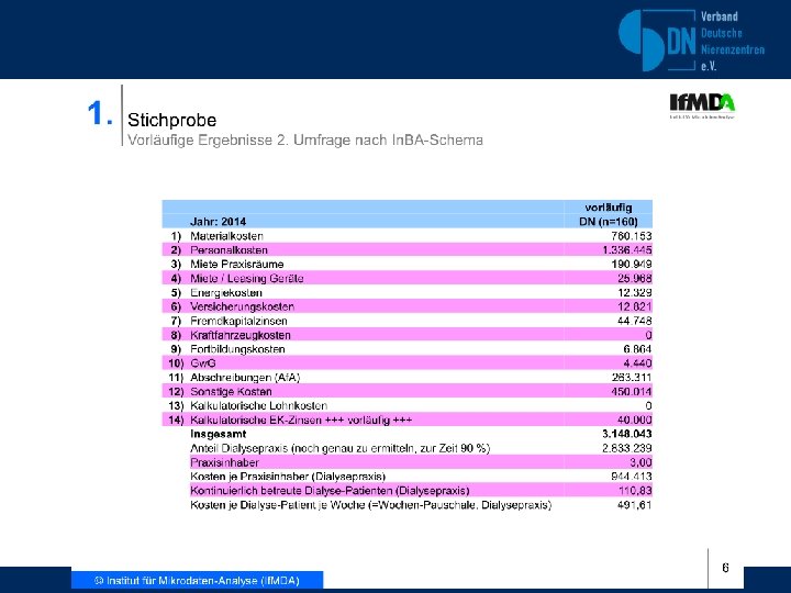 5. Brandenburger Nephrologie Kolleg, 18. – 19. Juni 2015 