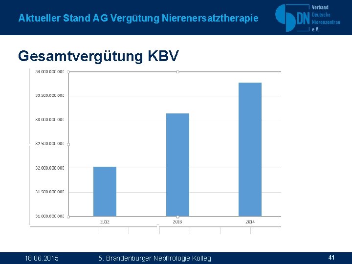 Aktueller Stand AG Vergütung Nierenersatztherapie Gesamtvergütung KBV 18. 06. 2015 5. Brandenburger Nephrologie Kolleg