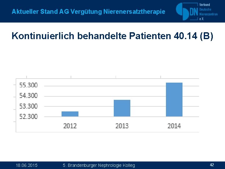 Aktueller Stand AG Vergütung Nierenersatztherapie Kontinuierlich behandelte Patienten 40. 14 (B) 18. 06. 2015