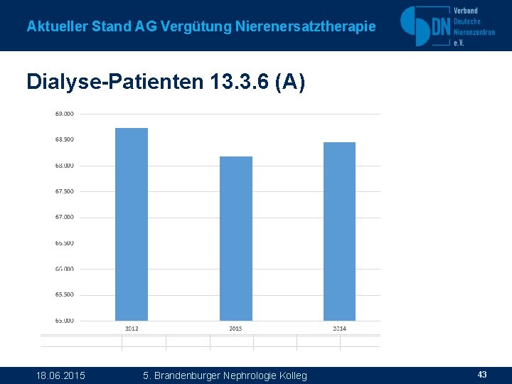 Aktueller Stand AG Vergütung Nierenersatztherapie Dialyse-Patienten 13. 3. 6 (A) 18. 06. 2015 5.